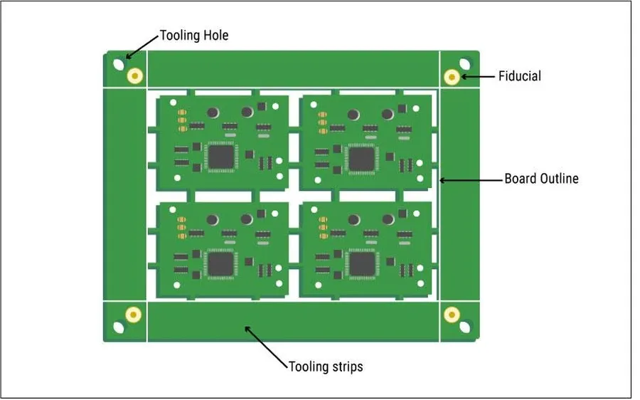 A PCB panel containing multiple PCBs for efficient production.
