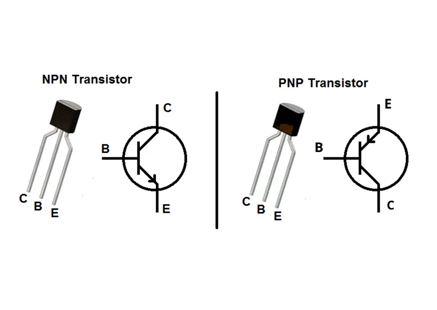 A side by side comparison image of the NPN and PNP BJT transistor symbols with arrows indicating direction of current flow.
