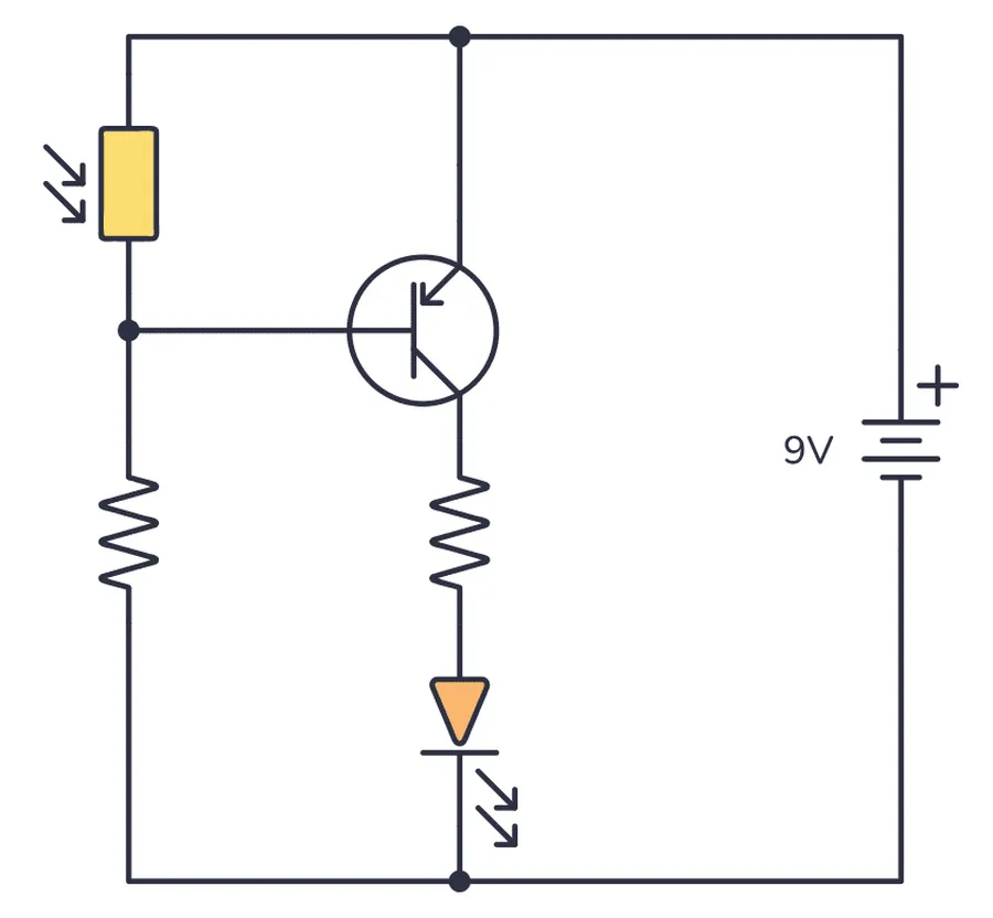 A circuit diagram illustrating the operation of a PNP transistor.