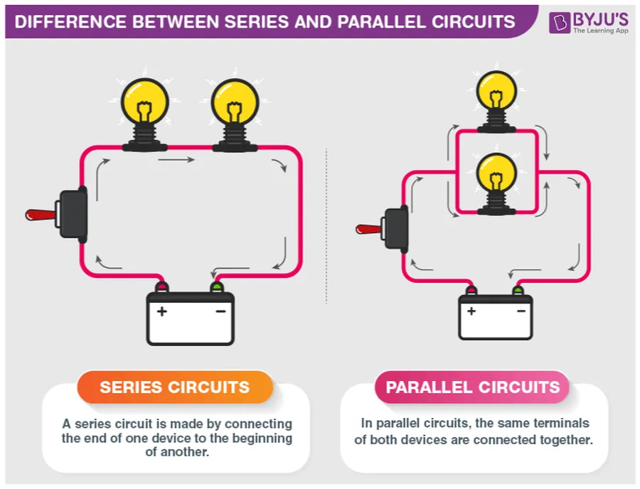 A diagram comparing series and parallel resistor circuits side by side.