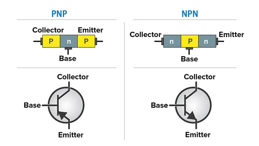 A close-up view of a diode and a transistor with their internal structures visible.