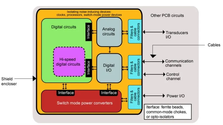 A top view of a PCB with various components placed on it.