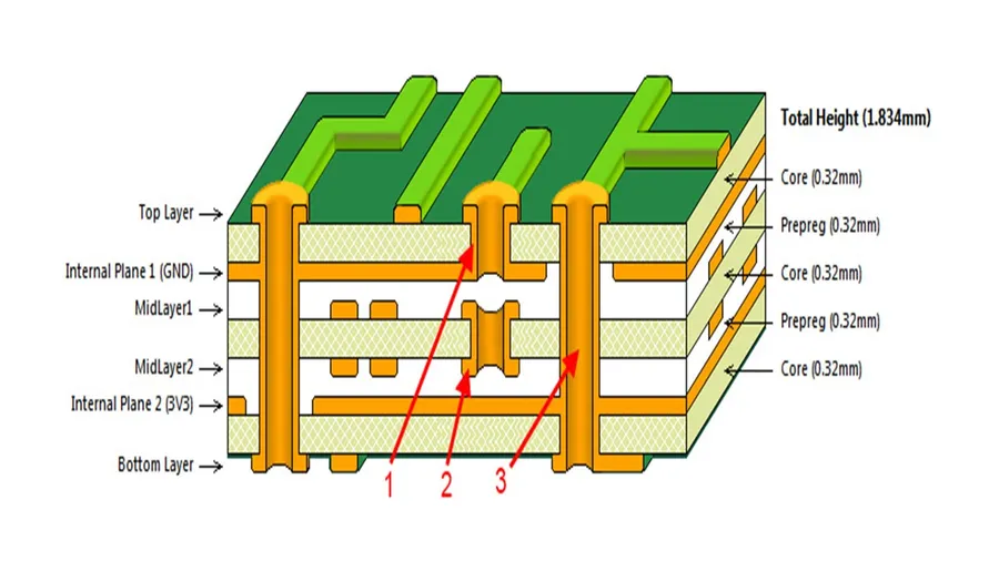 A view of a design layout of a multilayer PCB in CAD software.