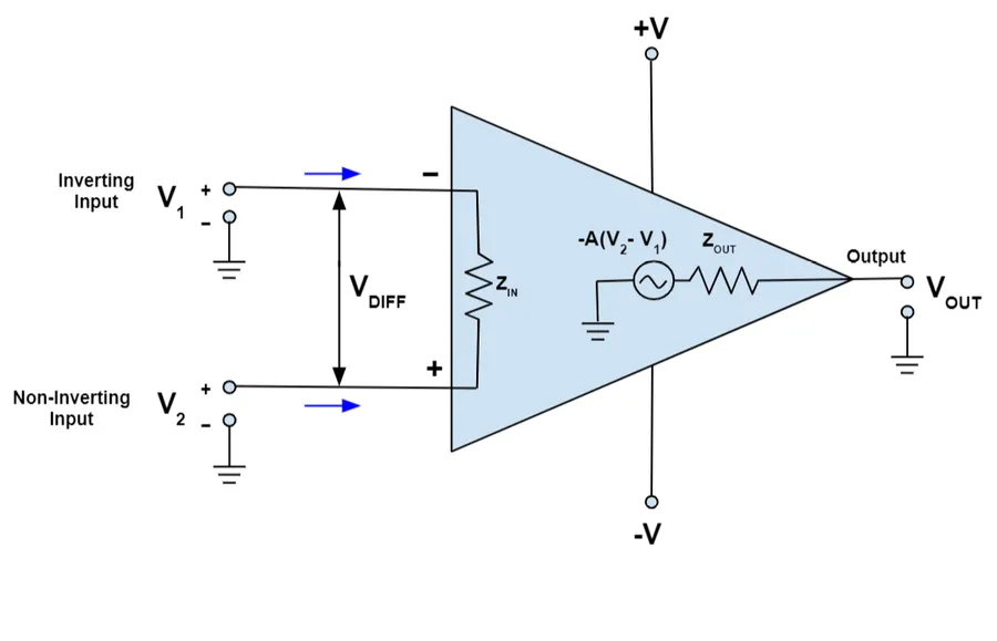 A close-up of an operational amplifier chip in a circuit.