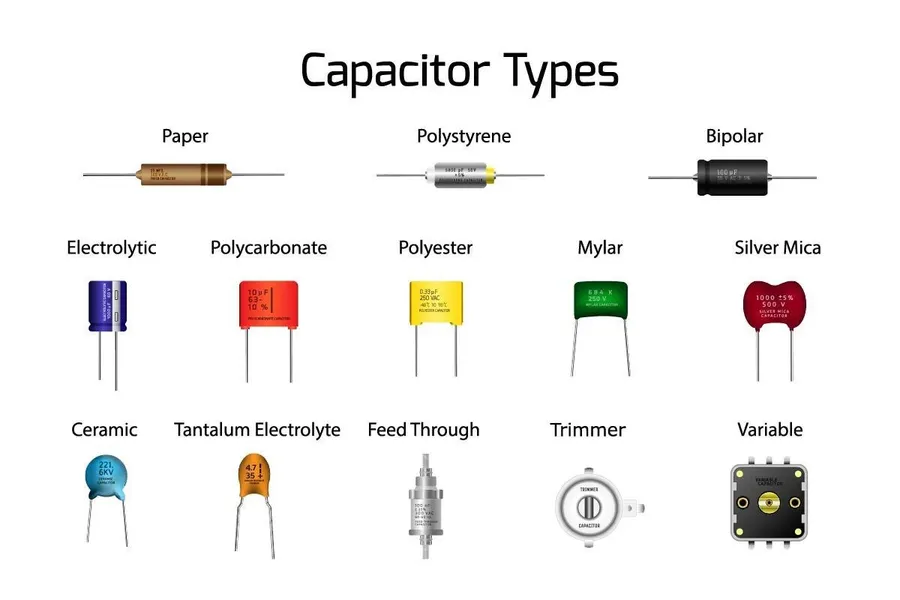 Several different types of DC capacitors, such as ceramic, electrolytic, and film capacitors.