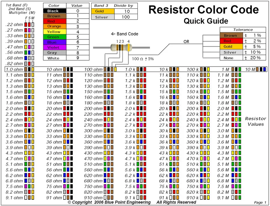 A 27k ohm resistor with its color bands visible.
