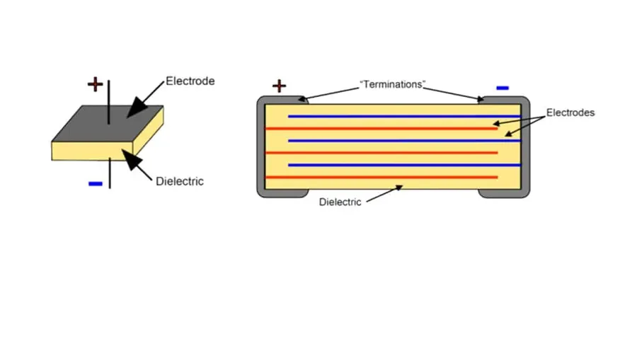 An internal view of a multilayer ceramic capacitor.