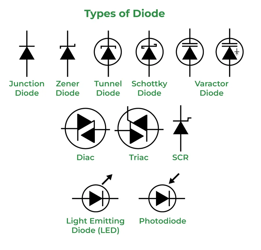 A selection of different diode types.