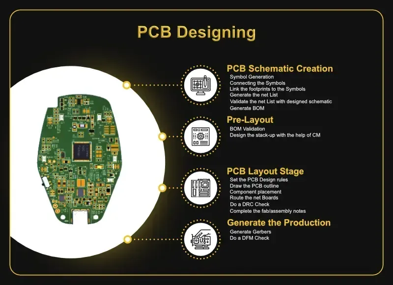 PCB design consultation in progress