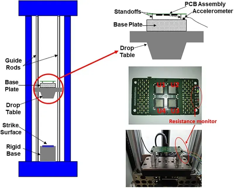 Environmental testing of automotive PCB
