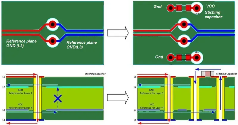 A detailed view of a PCB showing high-speed signal traces for medical devices