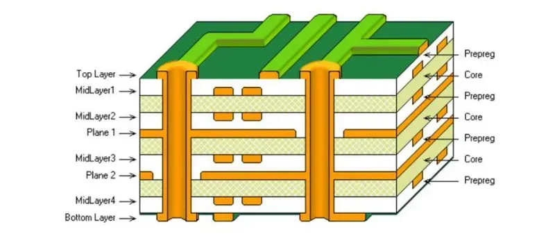 Factory production line showing the manufacturing process of a multi-layer PCB board