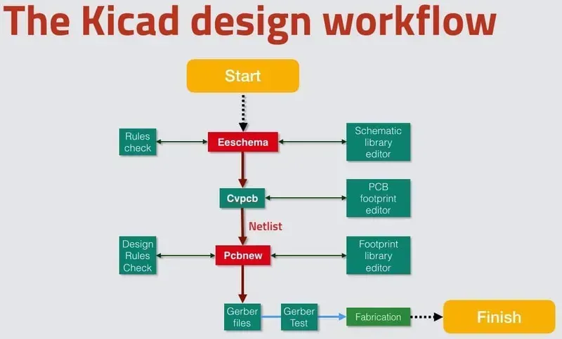 Engineers working on PCB design and development