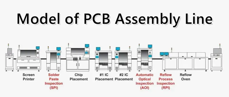 A view of a PCBA assembly production line