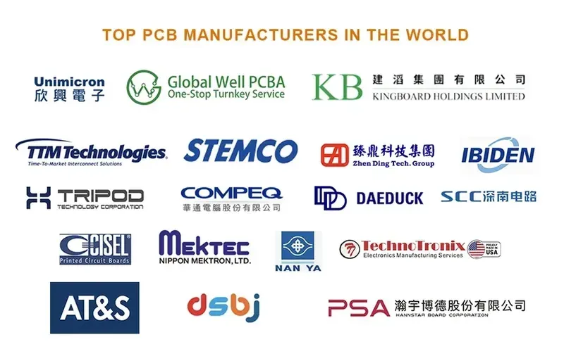 A map showing a global PCBA supply chain network