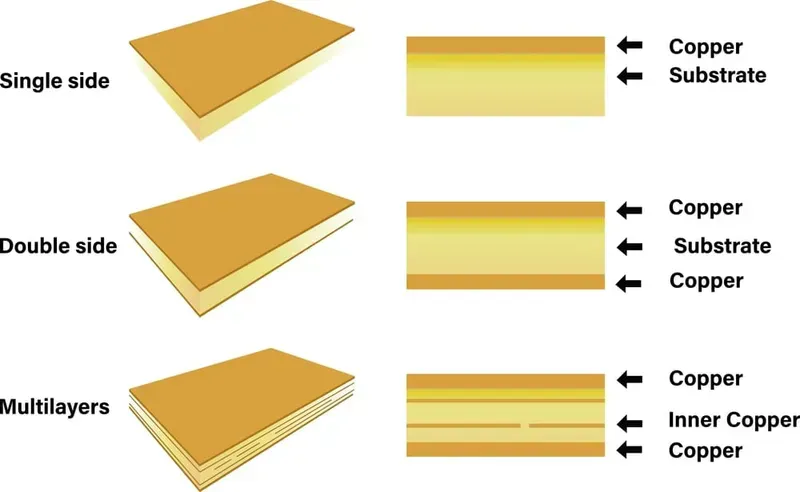 Various PCB material samples on a table