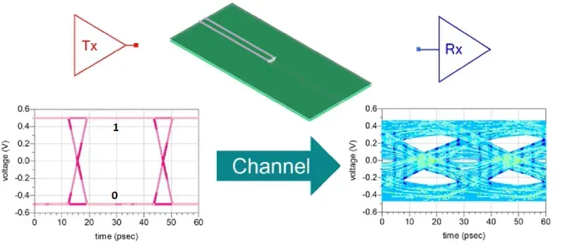 An engineer examining signal integrity on a PCB design