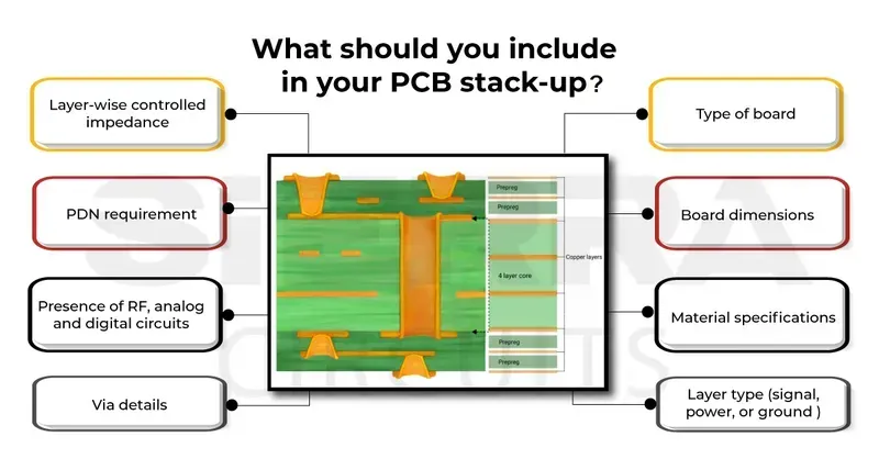 Layered view of PCB board materials