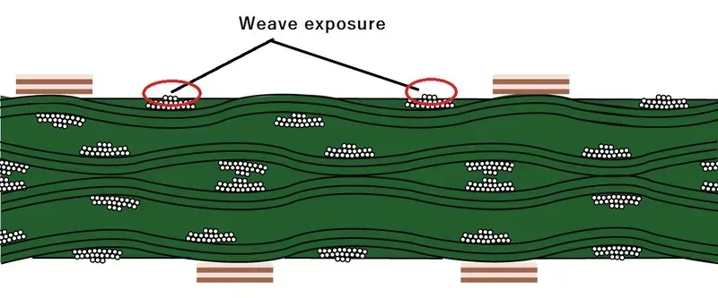 FR-4 PCB material being manufactured
