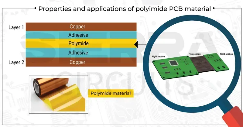 A flexible PCB substrate