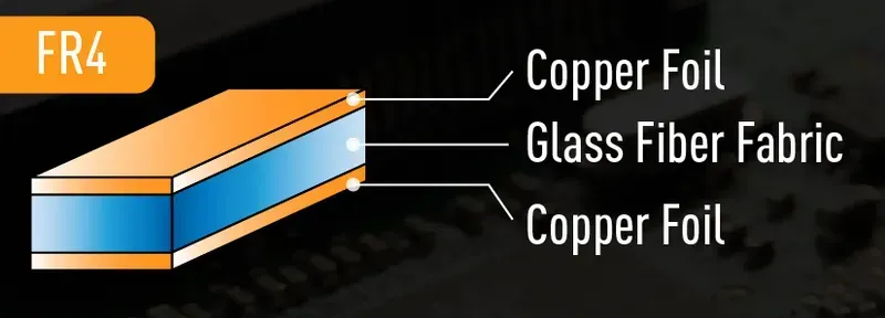 A sample of FR-4 PCB material