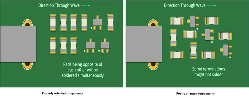 Precise PCB component placement